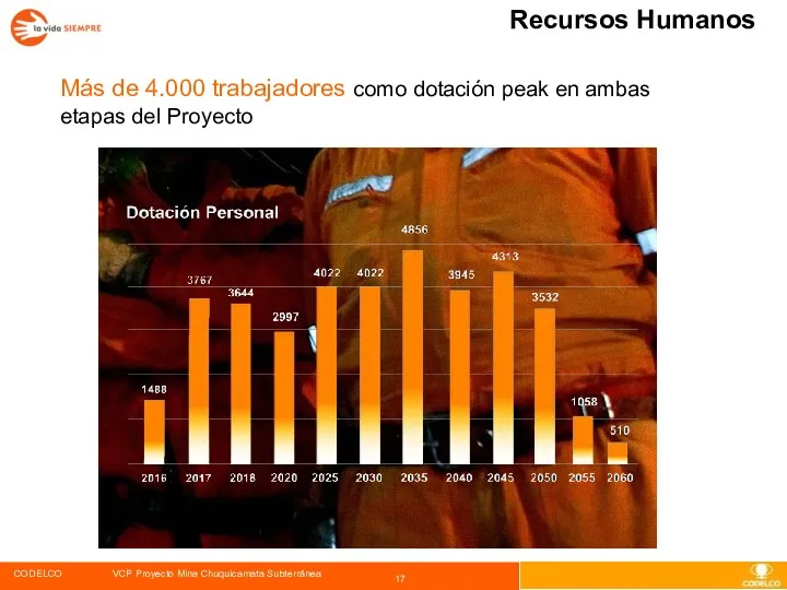 Más de 4.000 trabajadores como dotación peak en ambas etapas del Proyecto Recursos Humanos