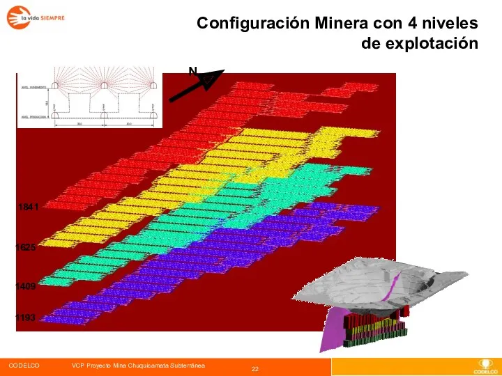 Configuración Minera con 4 niveles de explotación 1841 1625 1409 1193 N