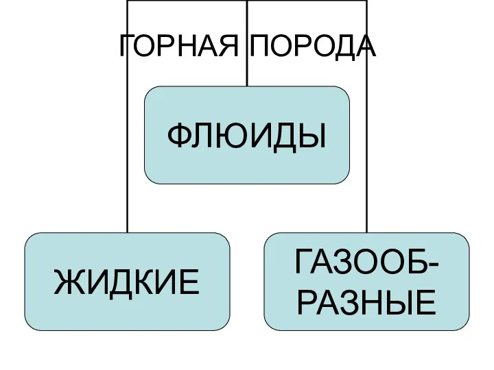 ГОРНАЯ ПОРОДА