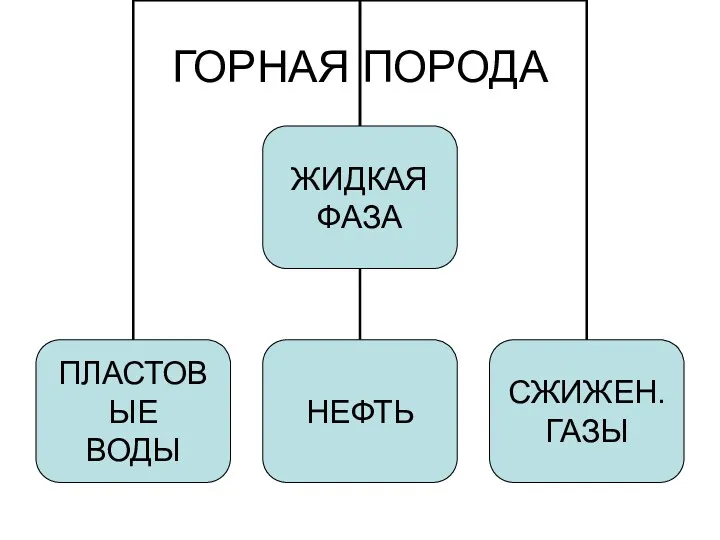 ГОРНАЯ ПОРОДА