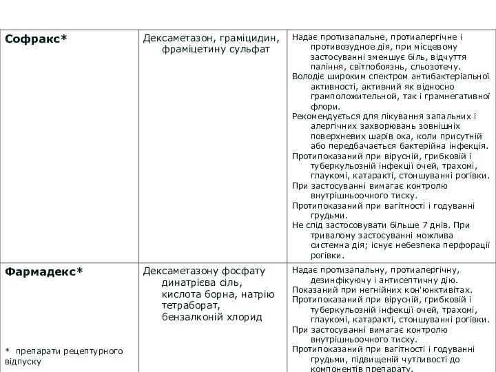 * ­ препарати рецептурного відпуску