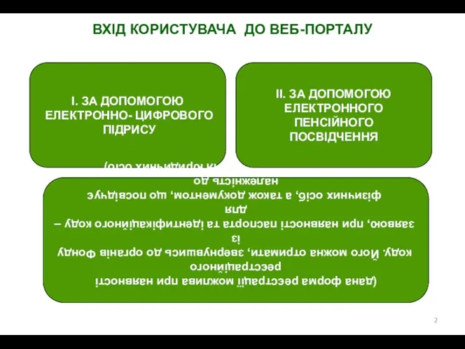 ВХІД КОРИСТУВАЧА ДО ВЕБ-ПОРТАЛУ І. ЗА ДОПОМОГОЮ ЕЛЕКТРОННО- ЦИФРОВОГО ПІДРИСУ