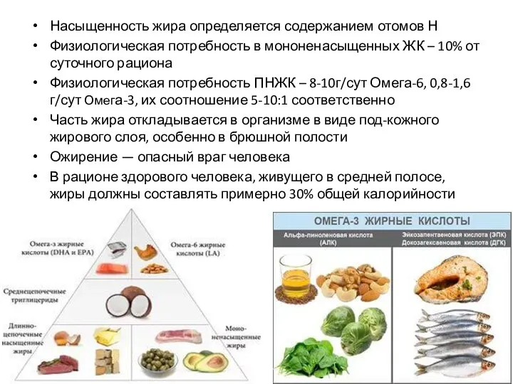 Насыщенность жира определяется содержанием отомов Н Физиологическая потребность в мононенасыщенных