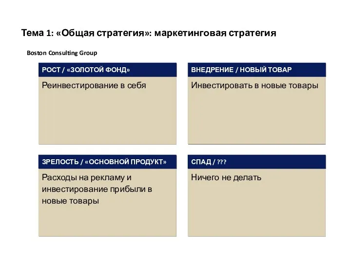 Тема 1: «Общая стратегия»: маркетинговая стратегия Инвестировать в новые товары