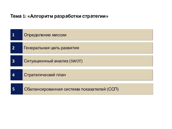 Тема 1: «Алгоритм разработки стратегии» Генеральная цель развития 2 Ситуационный