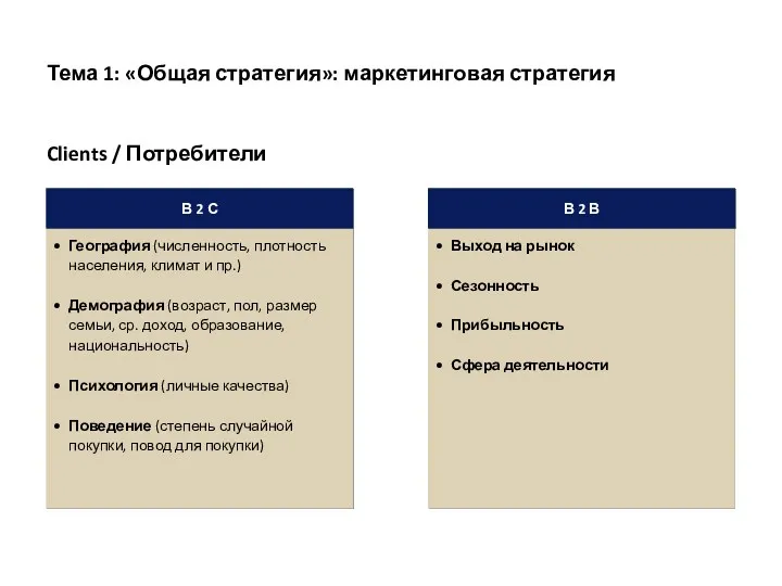 Тема 1: «Общая стратегия»: маркетинговая стратегия Clients / Потребители География