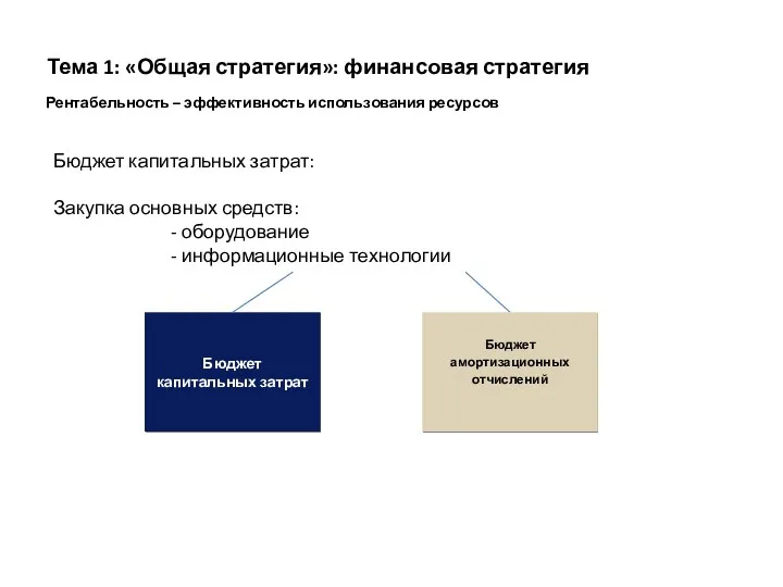 Тема 1: «Общая стратегия»: финансовая стратегия Рентабельность – эффективность использования