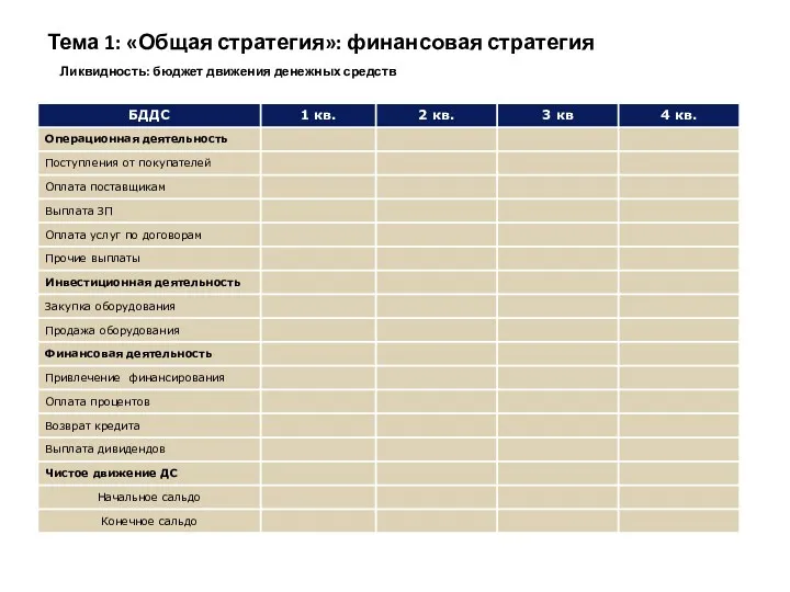 Тема 1: «Общая стратегия»: финансовая стратегия Ликвидность: бюджет движения денежных средств