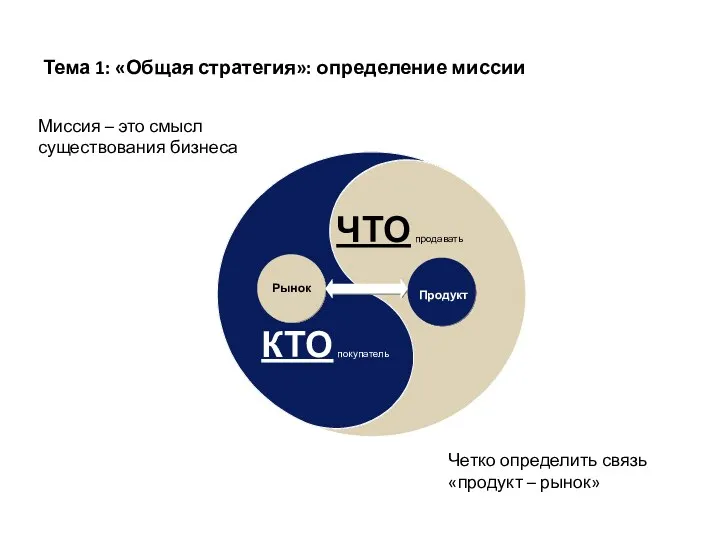 Тема 1: «Общая стратегия»: определение миссии КТО покупатель ЧТО продавать