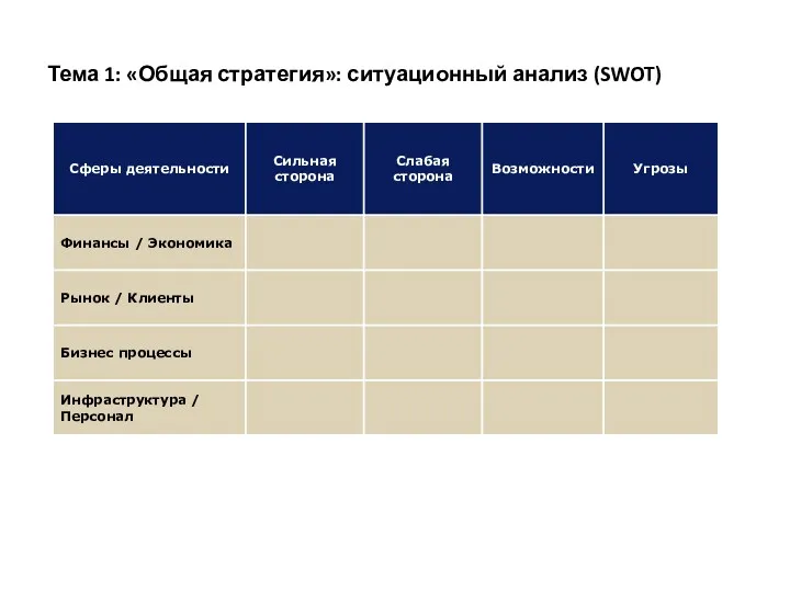 Тема 1: «Общая стратегия»: ситуационный анализ (SWOT)