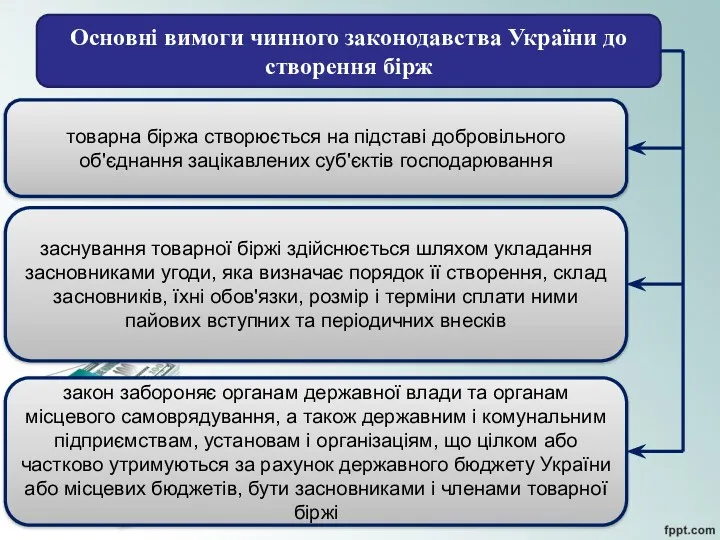 Основні вимоги чинного законодавства України до створення бірж товарна біржа