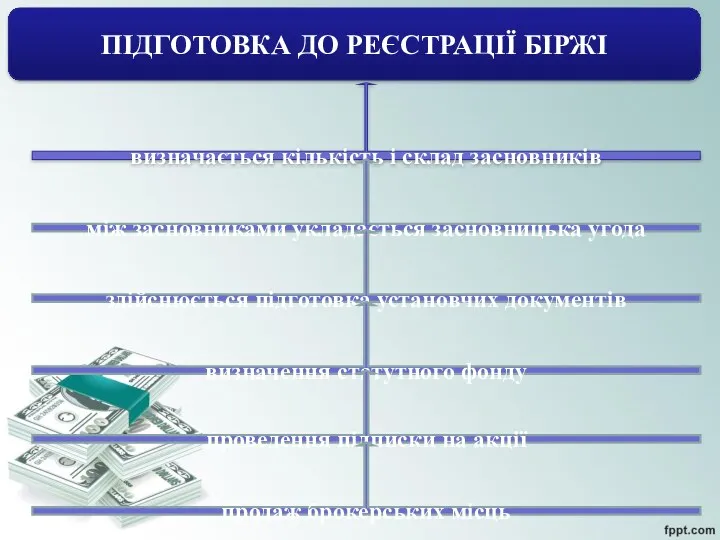 ПІДГОТОВКА ДО РЕЄСТРАЦІЇ БІРЖІ визначається кількість і склад засновників між