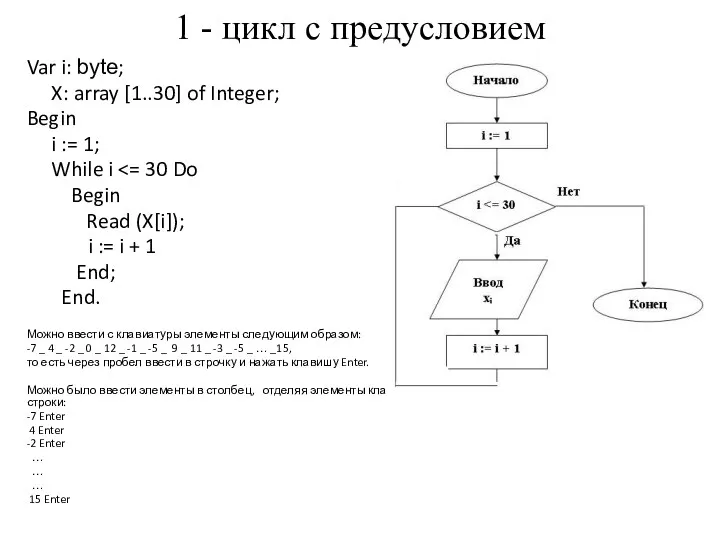 Var i: byte; X: array [1..30] of Integer; Begin i