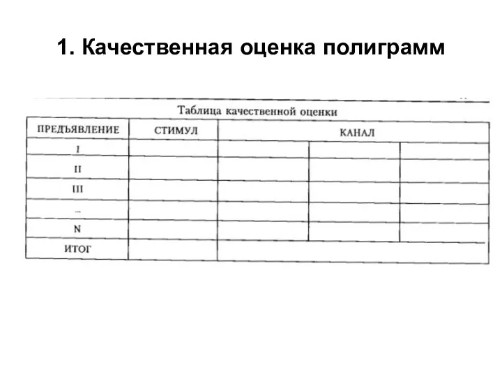 1. Качественная оценка полиграмм