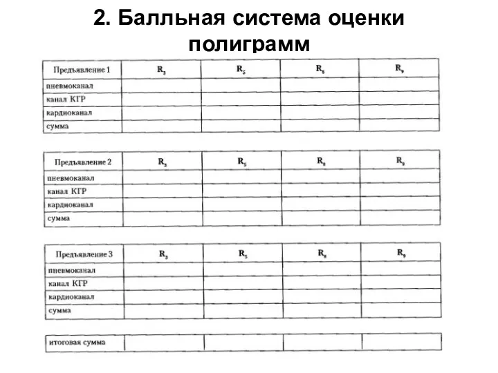 2. Балльная система оценки полиграмм