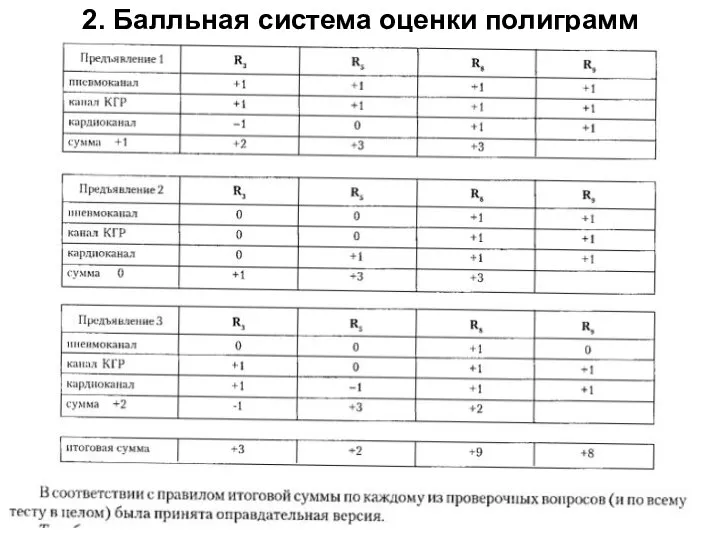 2. Балльная система оценки полиграмм