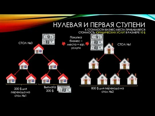 НУЛЕВАЯ И ПЕРВАЯ СТУПЕНИ К СТОИМОСТИ БИЗНЕС-МЕСТА ПРИБАВЛЯЕТСЯ СТОИМОСТЬ ЮРИДИЧЕСКИХ