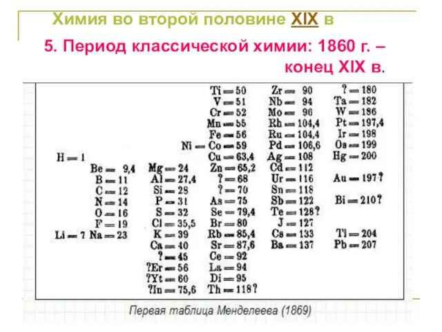 Химия во второй половине XIX в 5. Период классической химии: 1860 г. – конец XIX в.