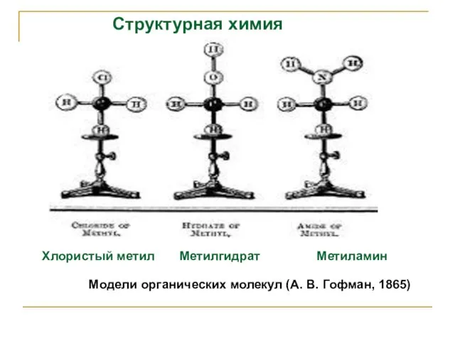 Структурная химия Хлористый метил Метилгидрат Метиламин Модели органических молекул (А. В. Гофман, 1865)