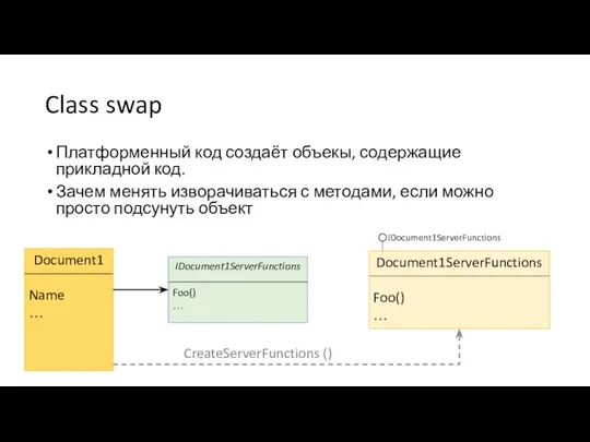 Class swap Платформенный код создаёт объекы, содержащие прикладной код. Зачем