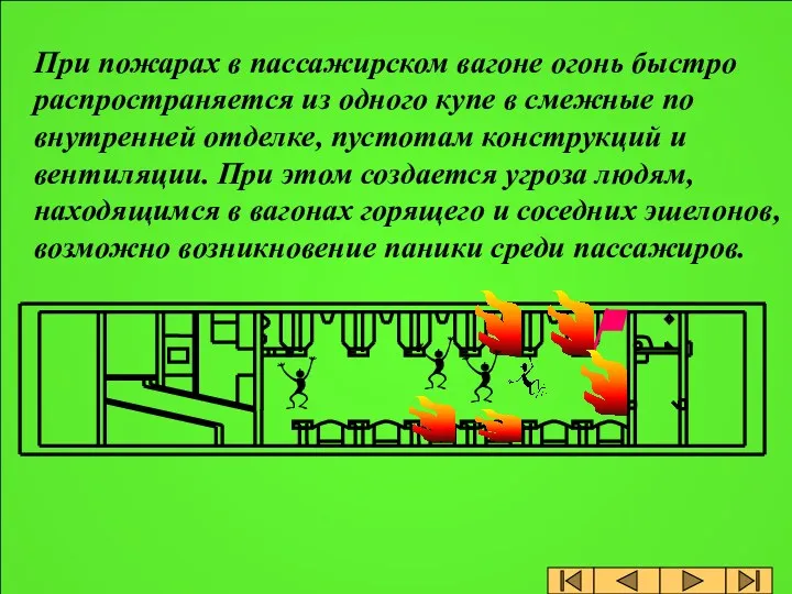 При пожарах в пассажирском вагоне огонь быстро распространяется из одного