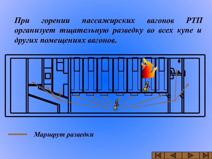 При горении пассажирских вагонов РТП организует тщательную разведку во всех купе и других помещениях вагонов.