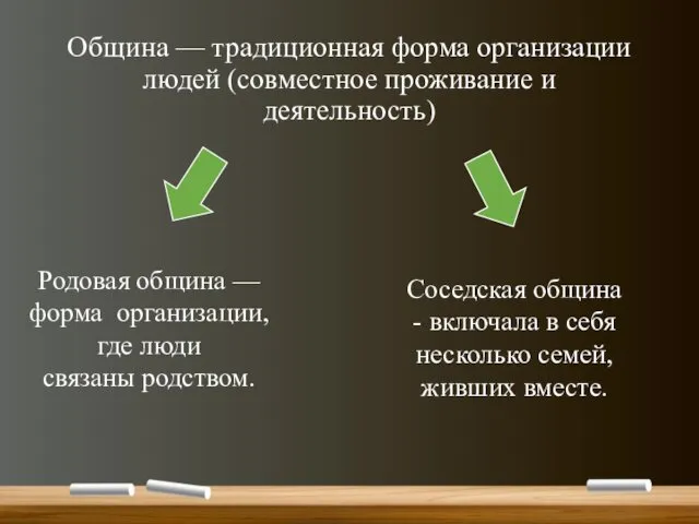 Община — традиционная форма организации людей (совместное проживание и деятельность)