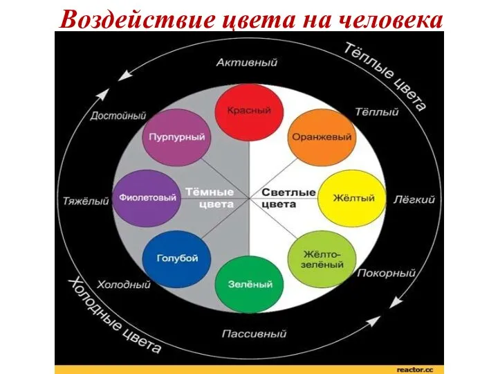 Воздействие цвета на человека