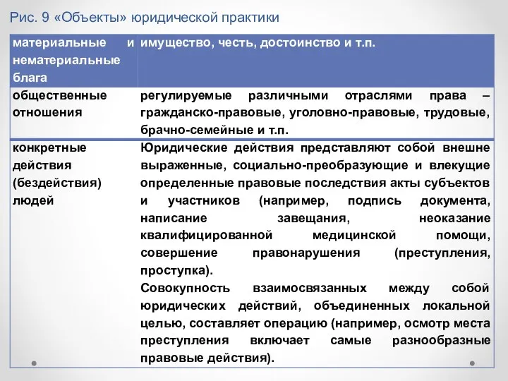 Рис. 9 «Объекты» юридической практики