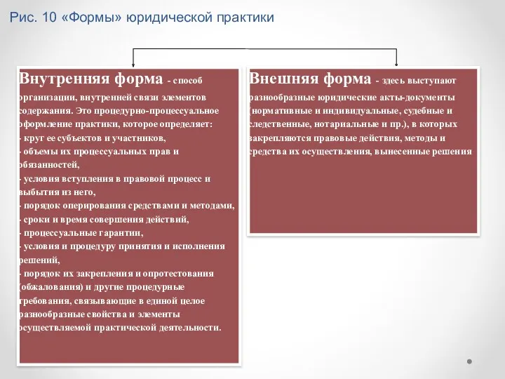 Рис. 10 «Формы» юридической практики