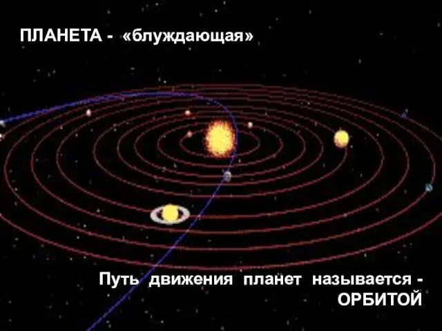 Путь движения планет называется - ОРБИТОЙ ПЛАНЕТА - «блуждающая»