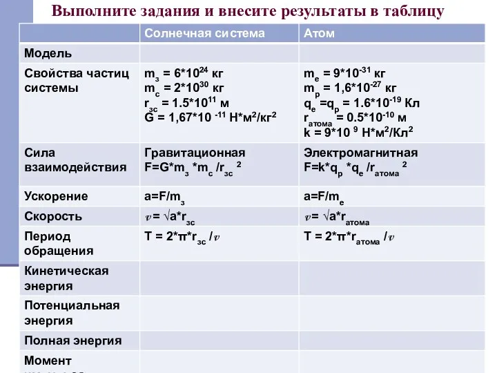 Выполните задания и внесите результаты в таблицу