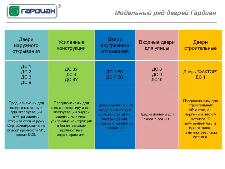 Модельный ряд дверей Гардиан