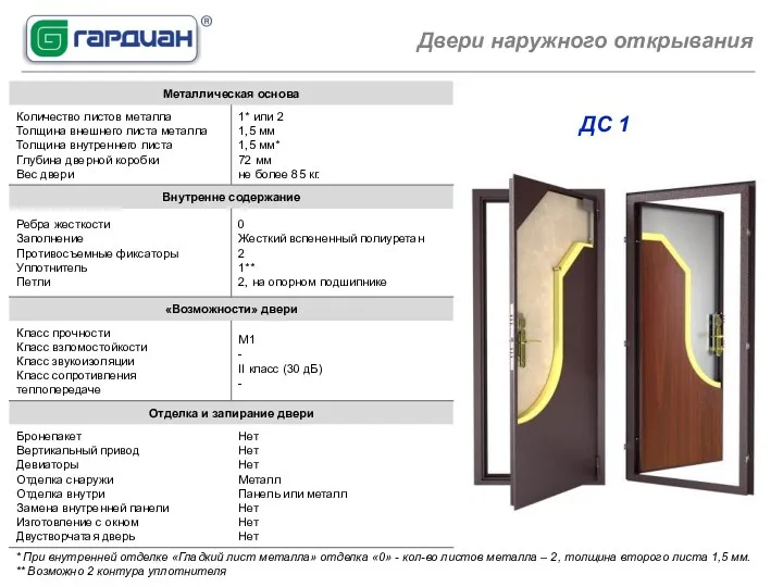 Двери наружного открывания ДС 1 * При внутренней отделке «Гладкий