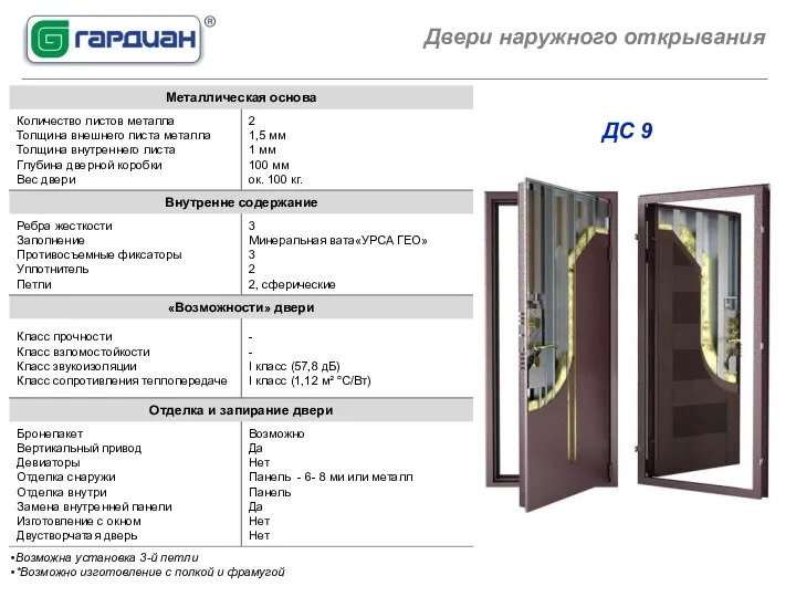 Двери наружного открывания ДС 9 Возможна установка 3-й петли *Возможно изготовление с полкой и фрамугой