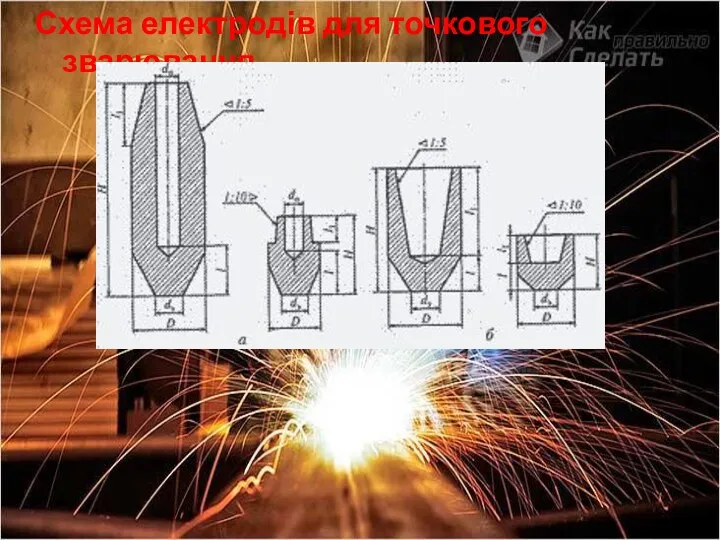 Схема електродів для точкового зварювання