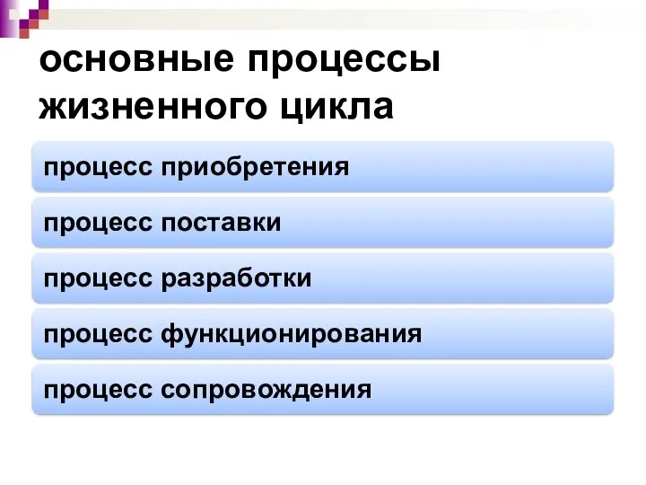 основные процессы жизненного цикла процесс приобретения процесс поставки процесс разработки процесс функционирования процесс сопровождения