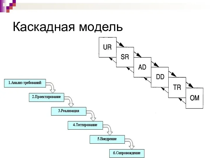 Каскадная модель