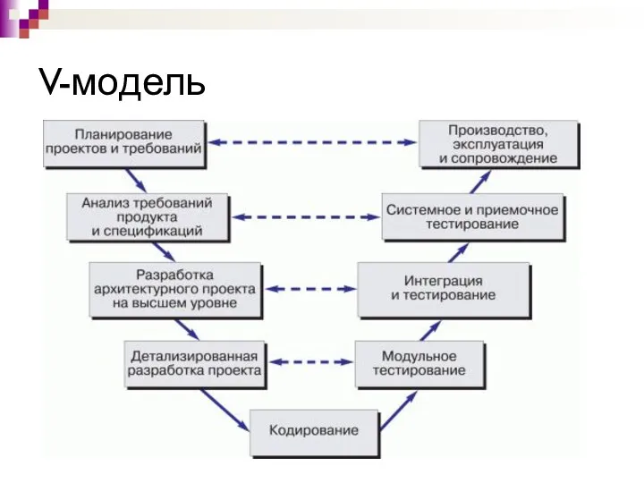 V-модель