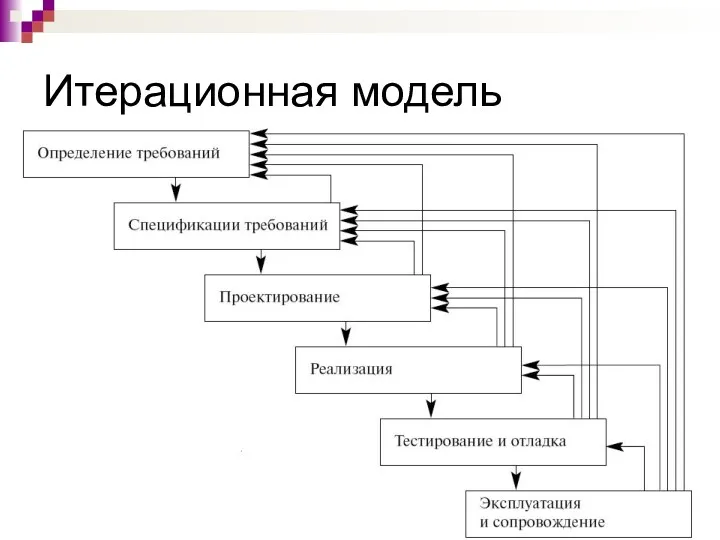 Итерационная модель