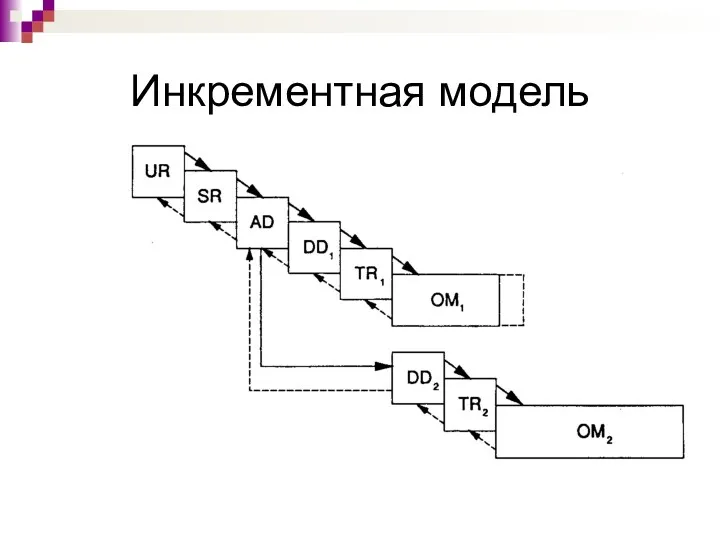 Инкрементная модель