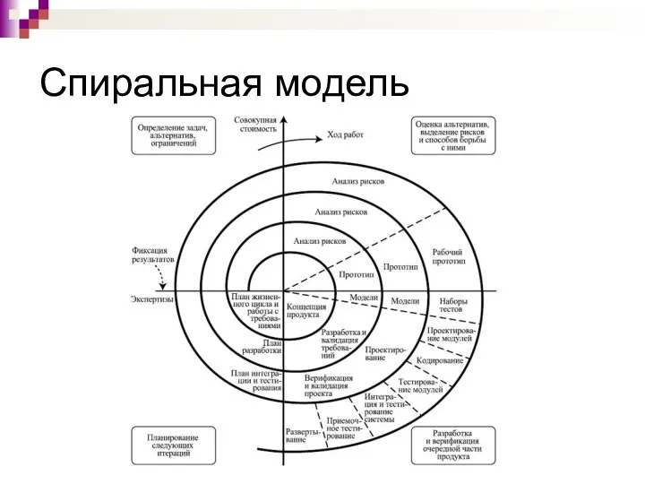 Спиральная модель