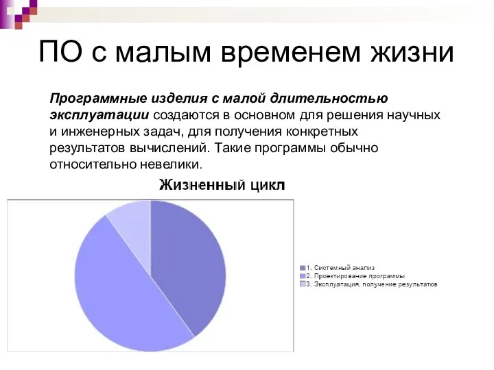 ПО с малым временем жизни Программные изделия с малой длительностью