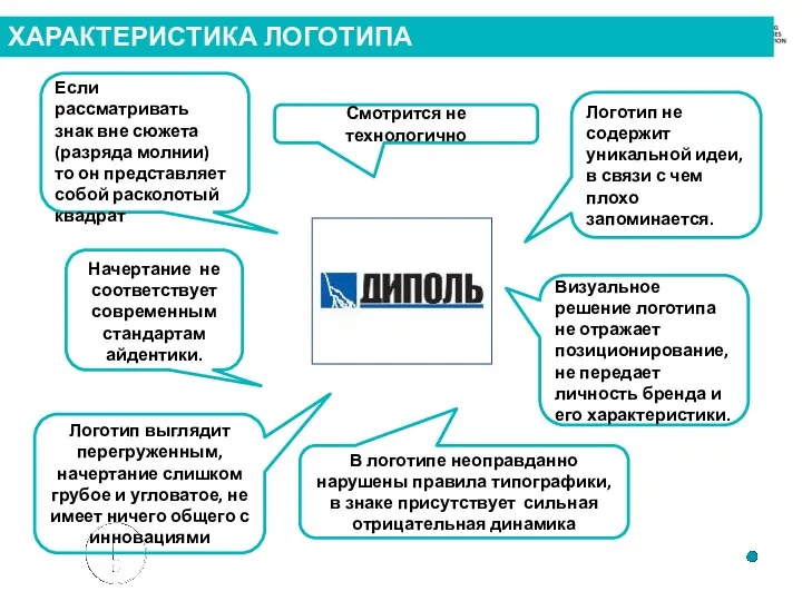 ХАРАКТЕРИСТИКА ЛОГОТИПА Начертание не соответствует современным стандартам айдентики. Логотип выглядит