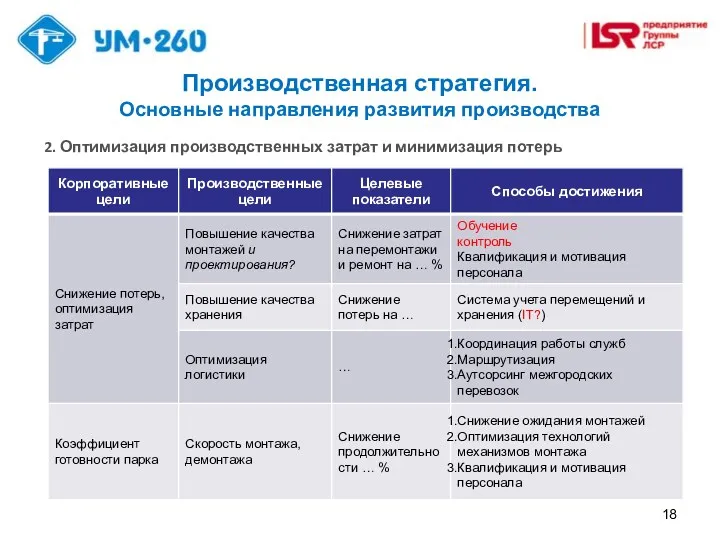 Производственная стратегия. Основные направления развития производства 2. Оптимизация производственных затрат и минимизация потерь