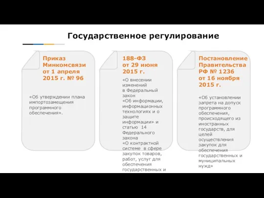 Государственное регулирование Приказ Минкомсвязи от 1 апреля 2015 г. №