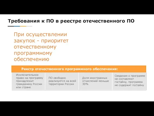 Требования к ПО в реестре отечественного ПО При осуществлении закупок