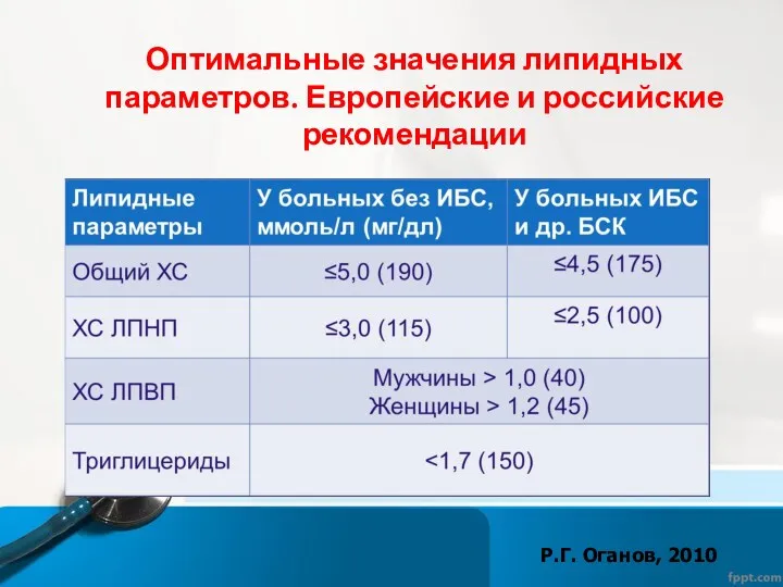 Оптимальные значения липидных параметров. Европейские и российские рекомендации Р.Г. Оганов, 2010