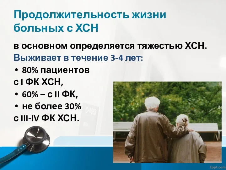 Продолжительность жизни больных с ХСН в основном определяется тяжестью ХСН.