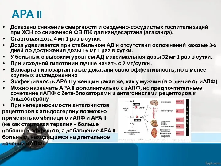 АРА II Доказано снижение смертности и сердечно-сосудистых госпитализаций при ХСН